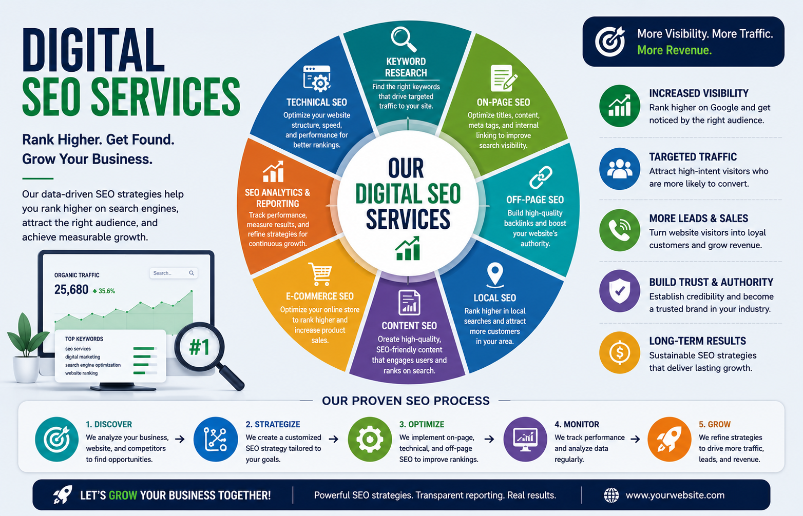 digital seo services