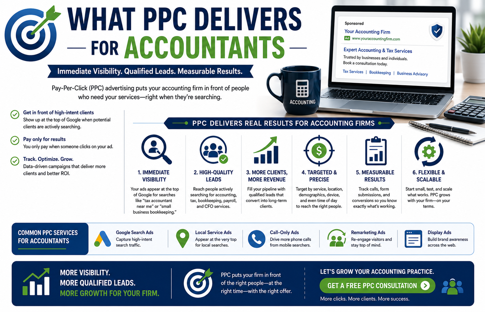 What PPC Delivers for Accountants