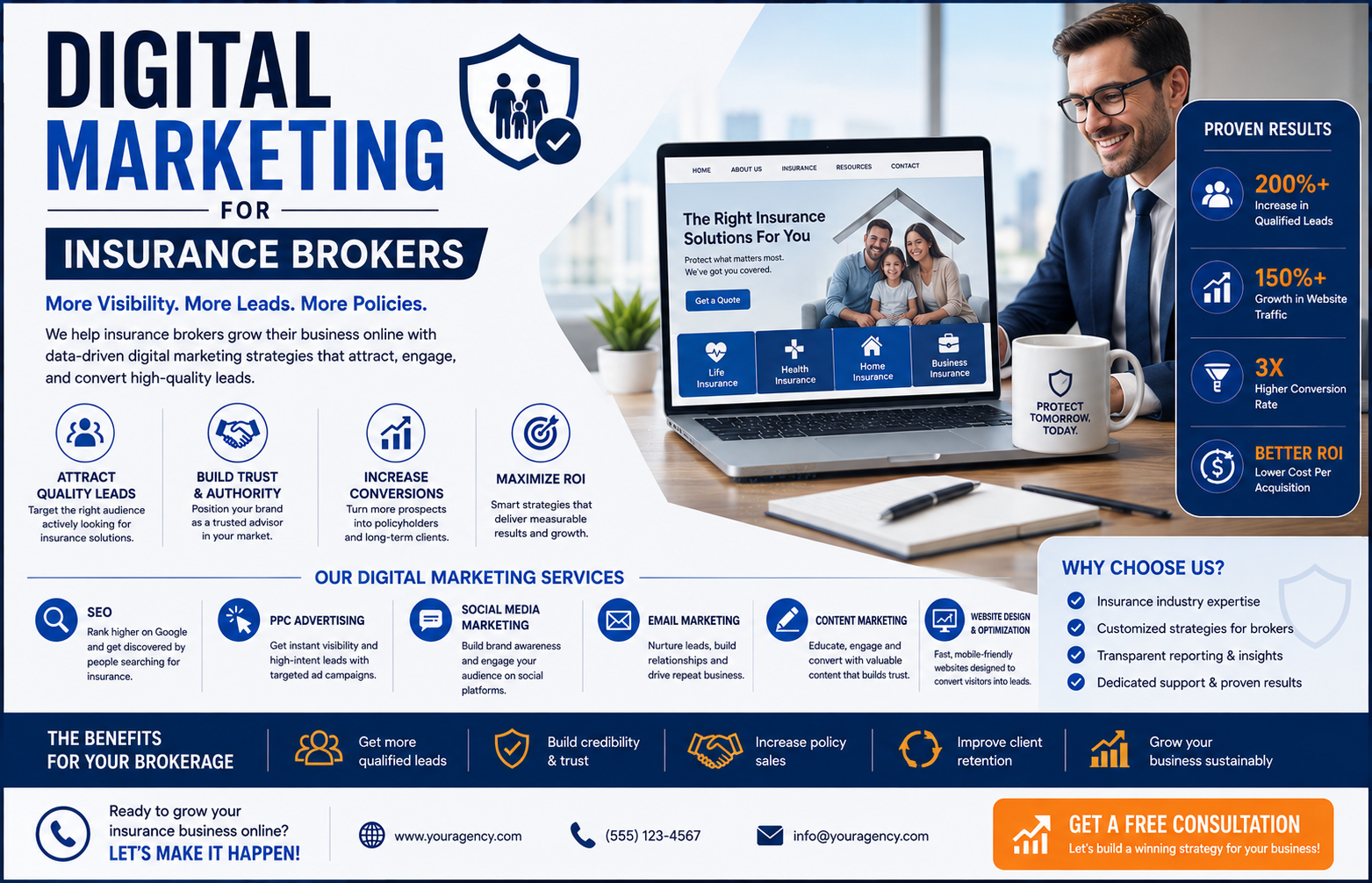 digital marketing for insurance brokers