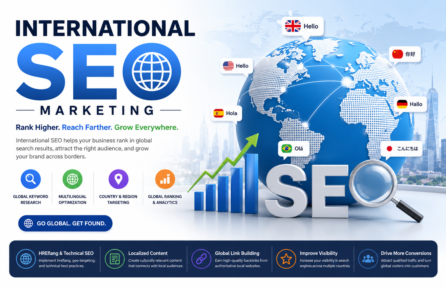 International SEO marketing