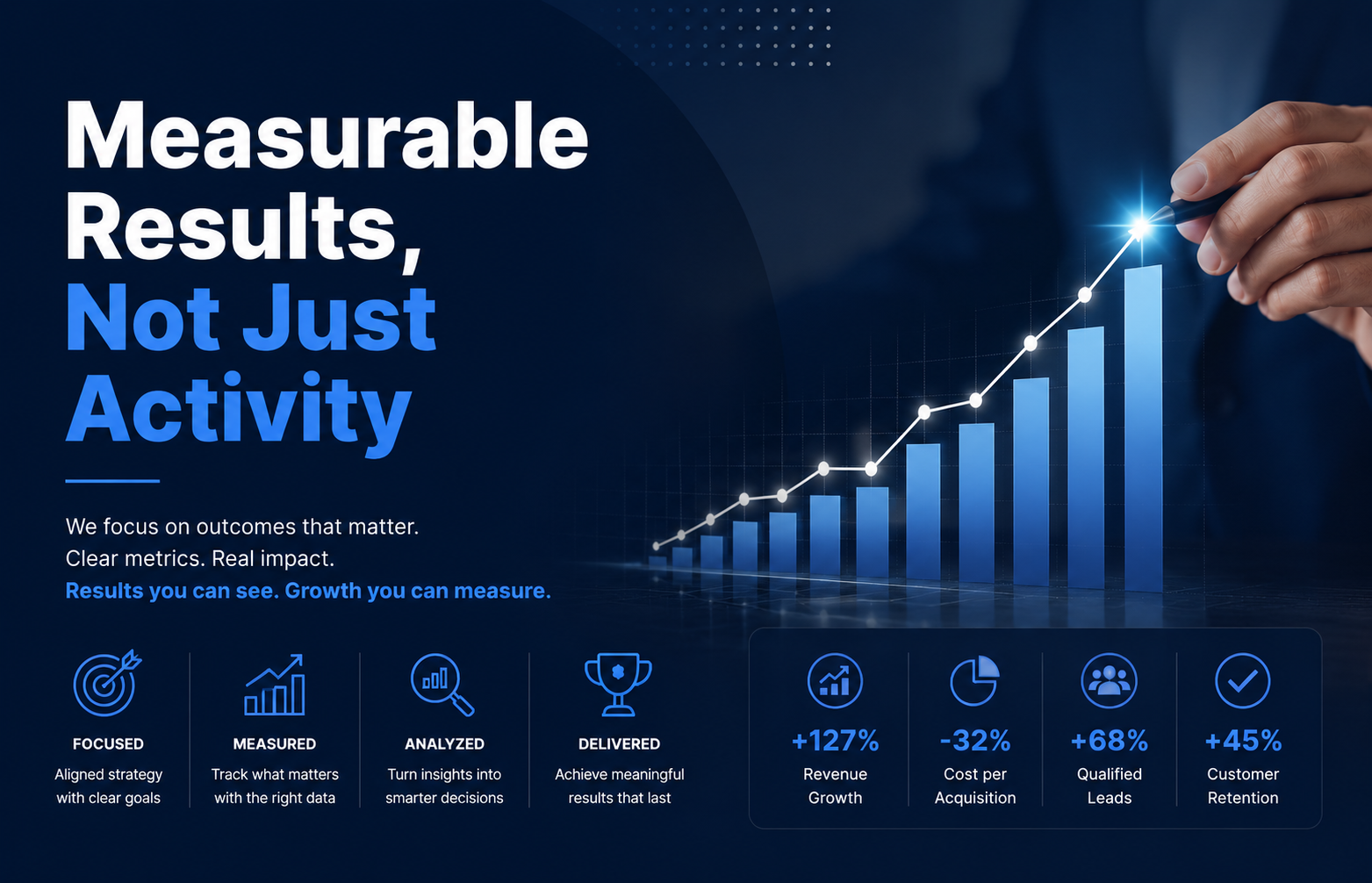 Measurable Results, Not Just Activity