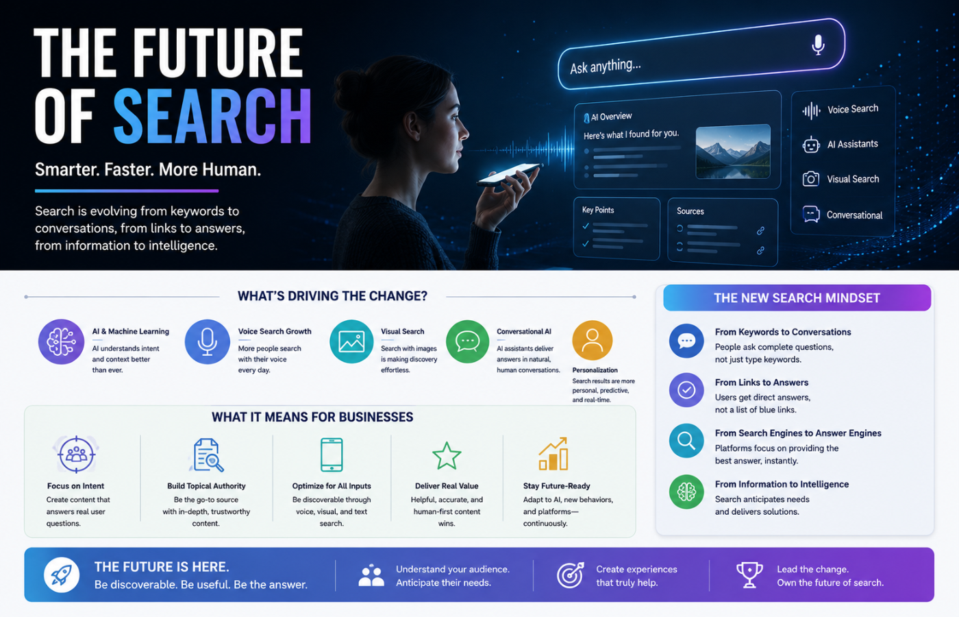 Future of Search