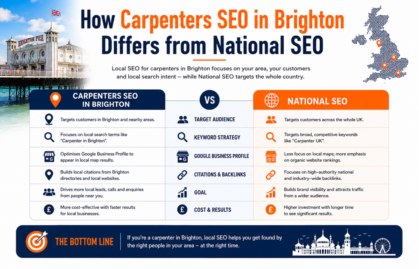 How Carpenters SEO in Brighton Differs from National SEO