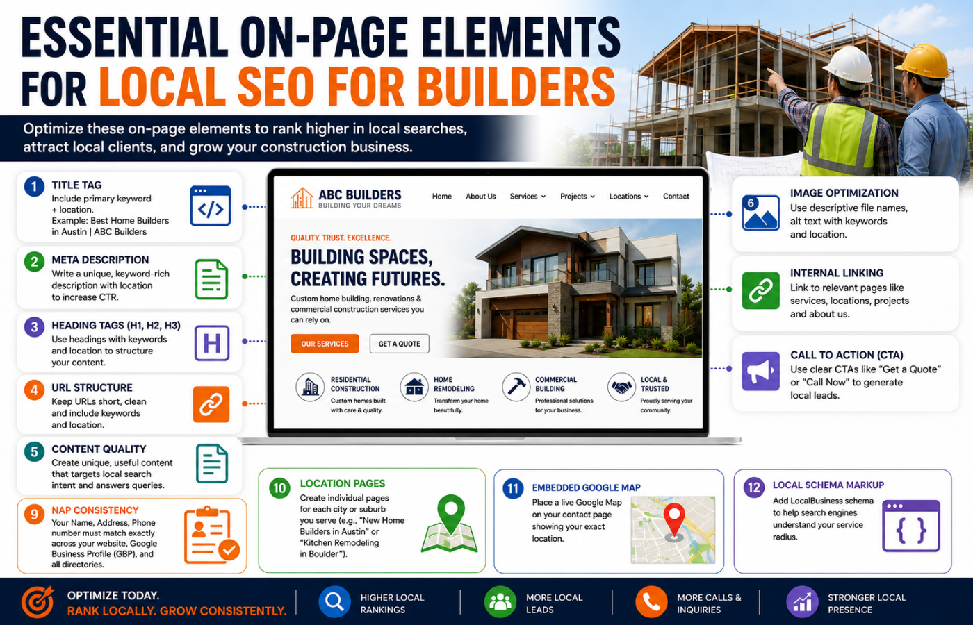 essential on page elements for local seo