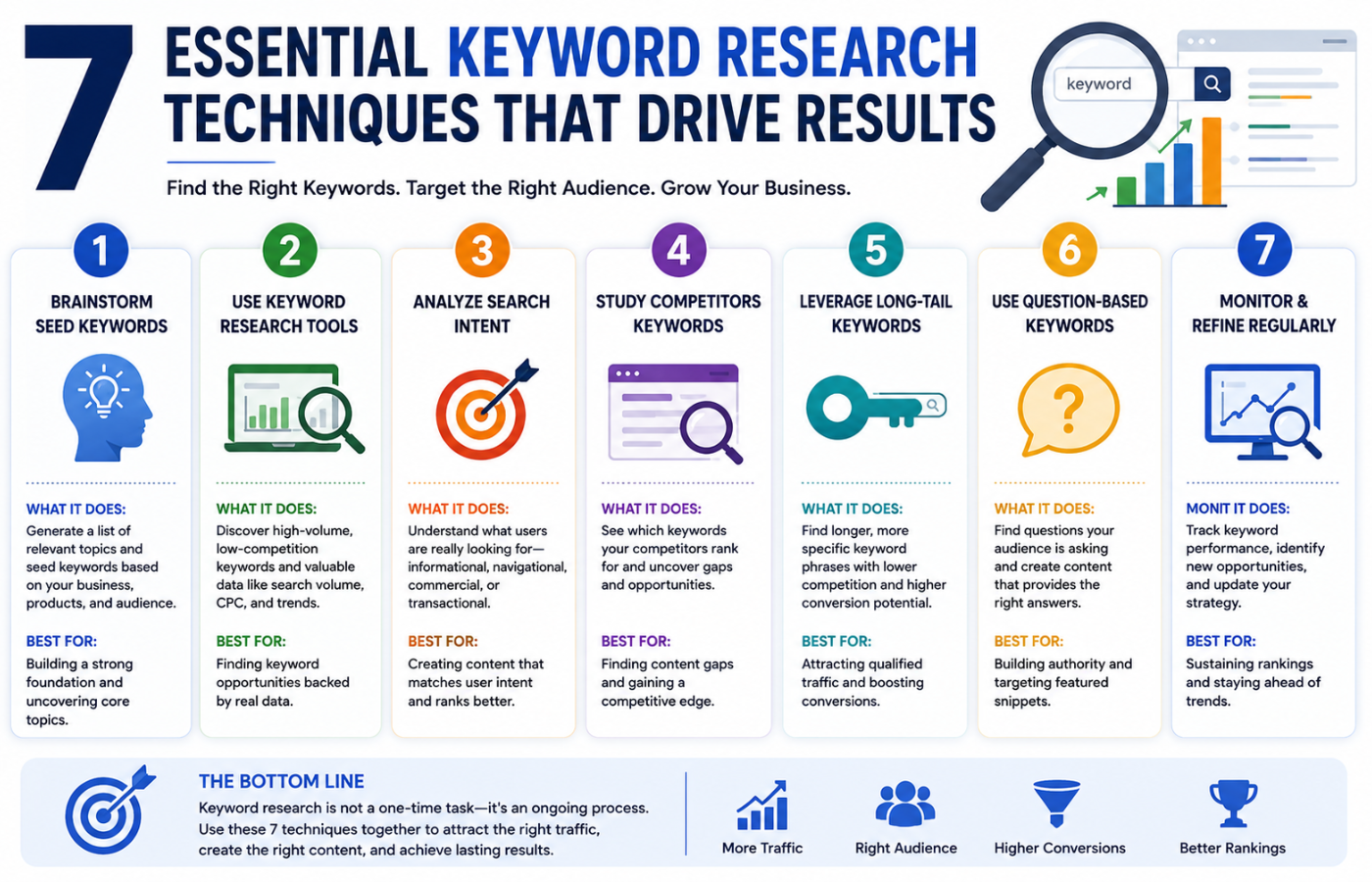 _7 Essential Keyword Research Techniques That Drive Results