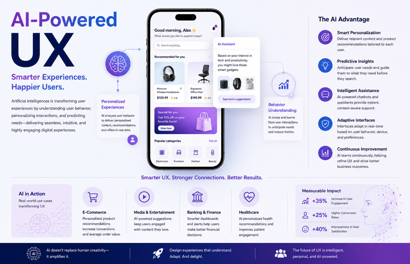 AI-Powered UX