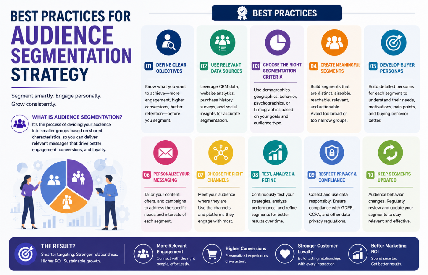 Best Practices for Audience Segmentation Strategy