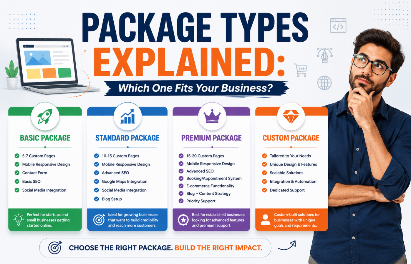 Choosing the right package for success
