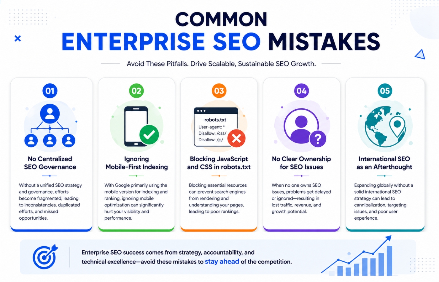 Common enterprise SEO mistakes