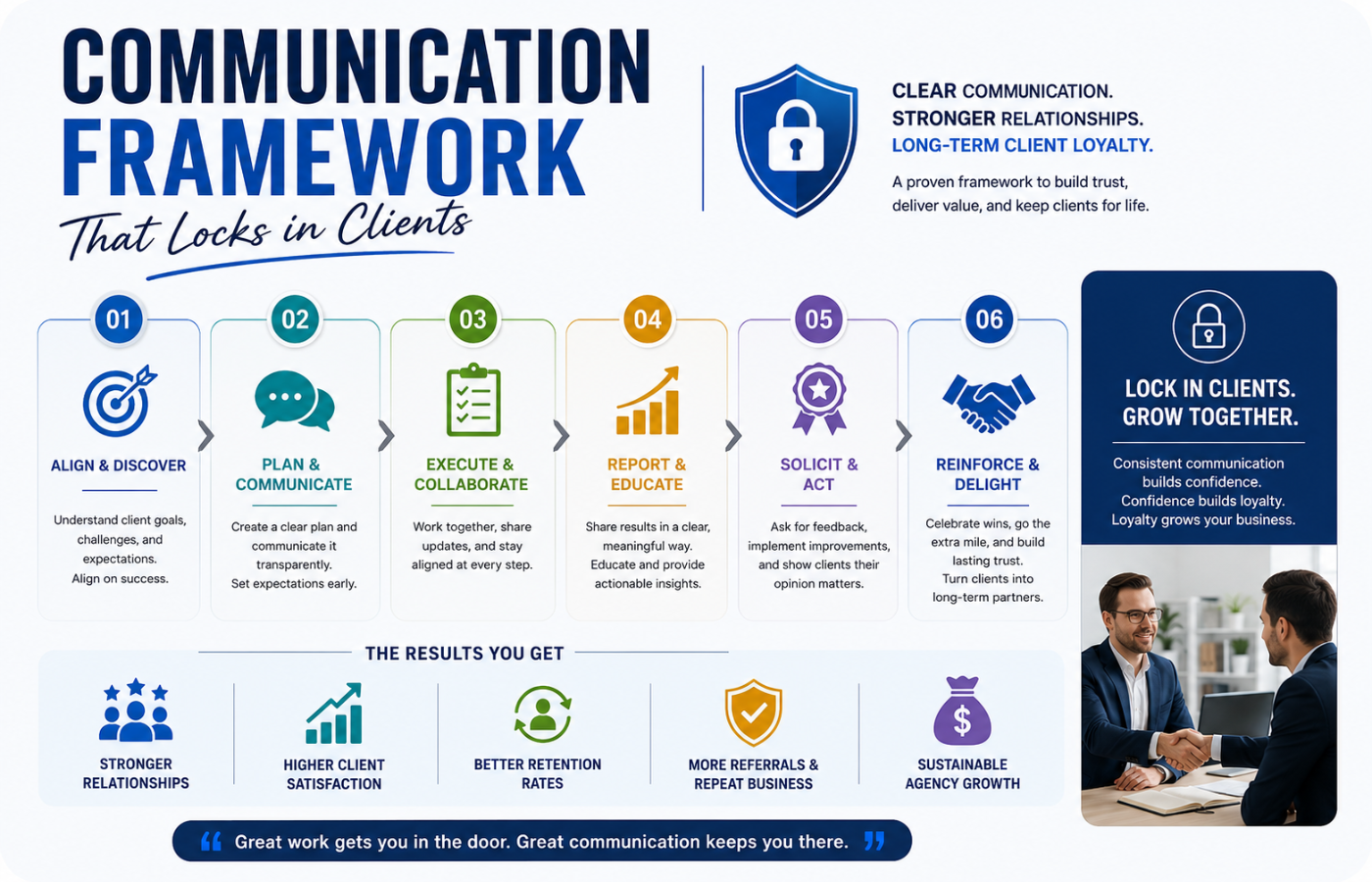 Communication Framework That Locks in Clients