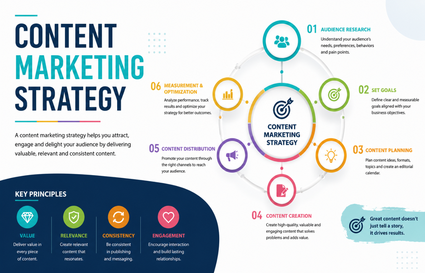 Content Marketing Strategy