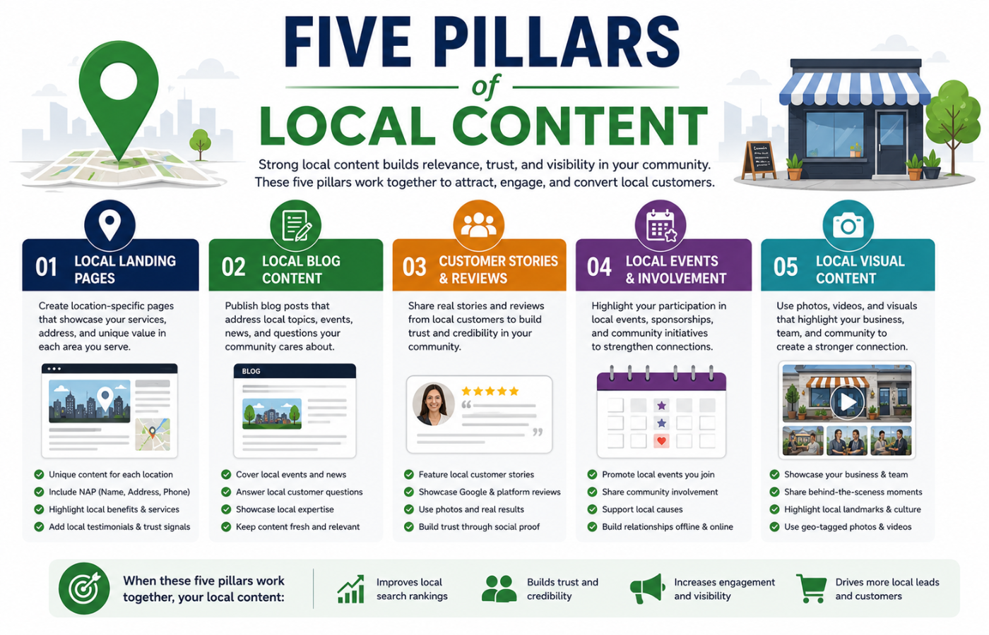 Create Five Pillars of Local Content