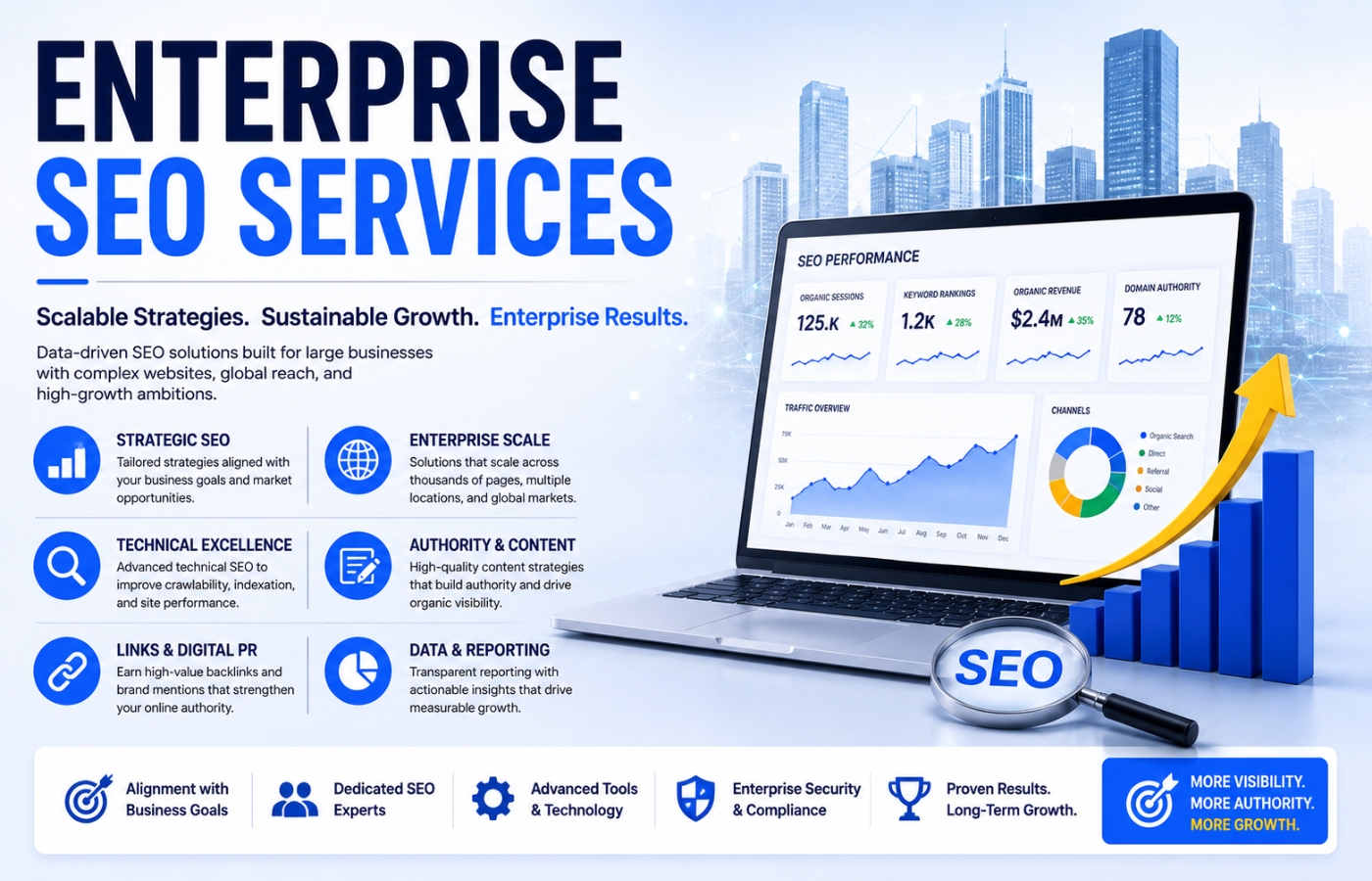 Enterprise SEO solutions for growth