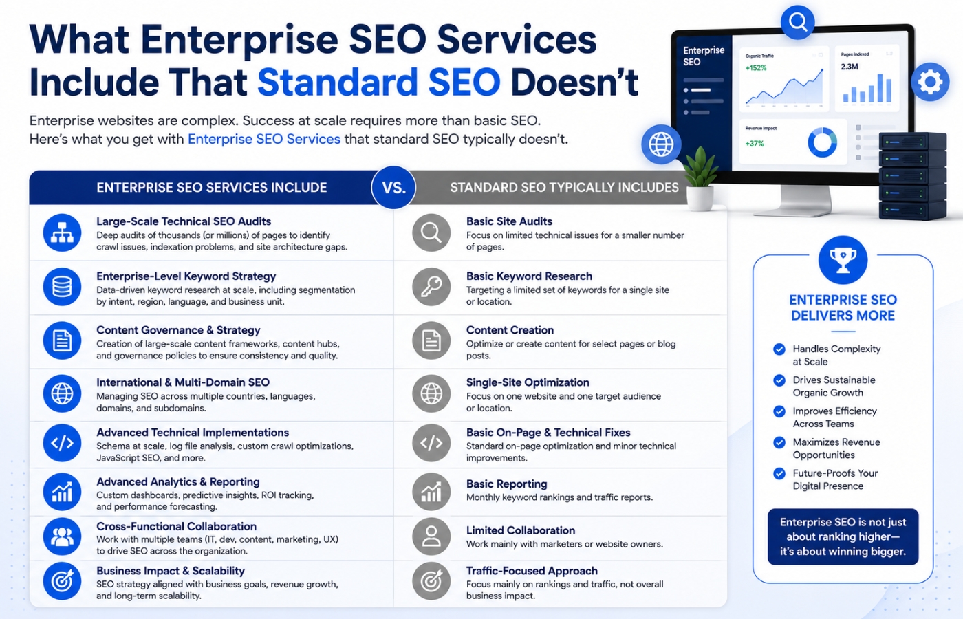 Enterprise SEO vs standard SEO comparison