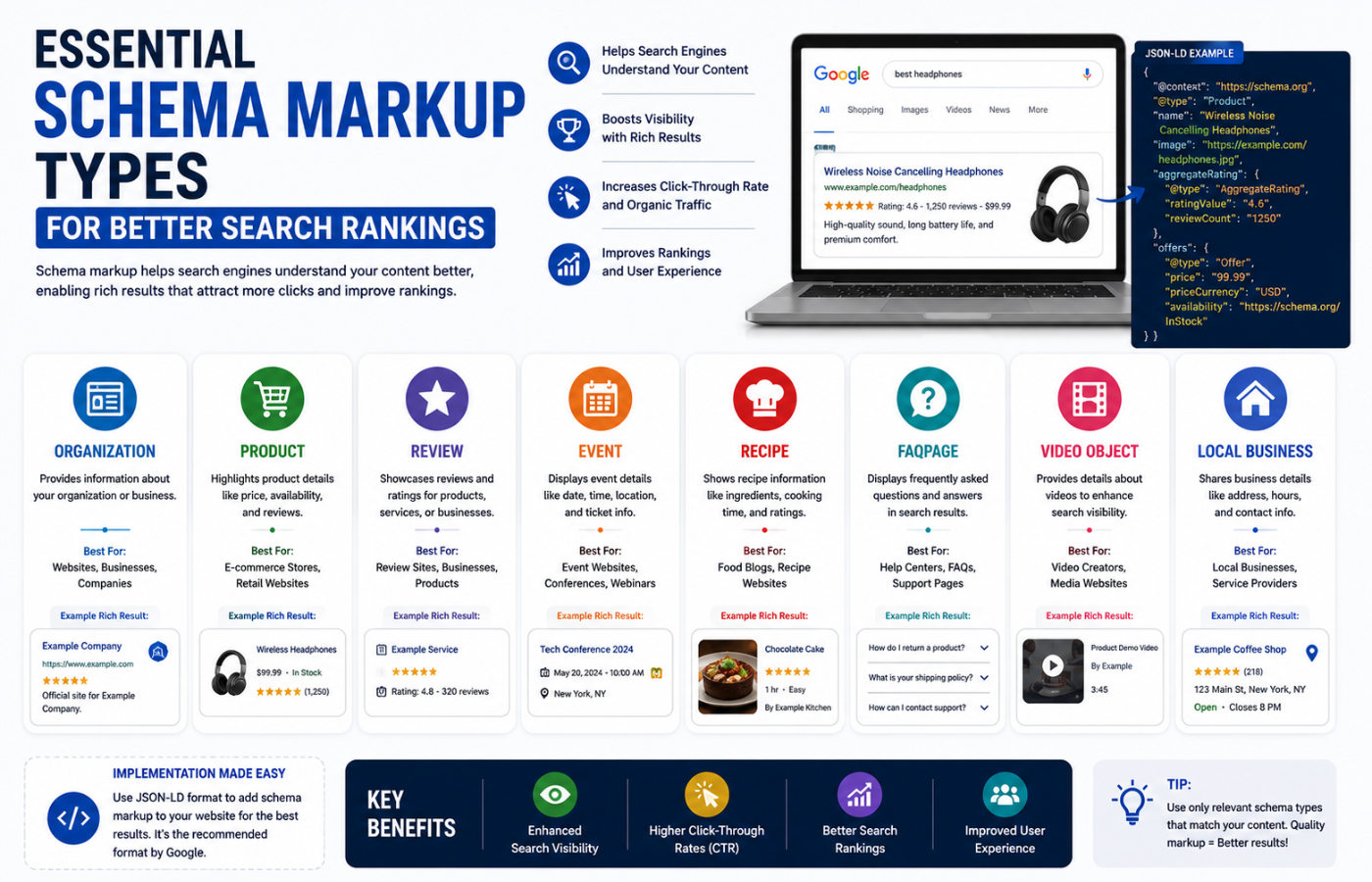 Essential Schema Markup Types for Better Search Rankings