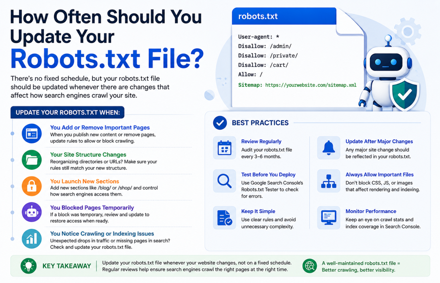 How to update your robots.txt