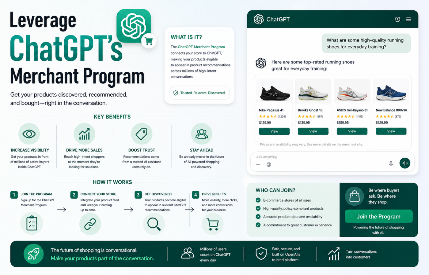 Leverage ChatGPT's Merchant Program