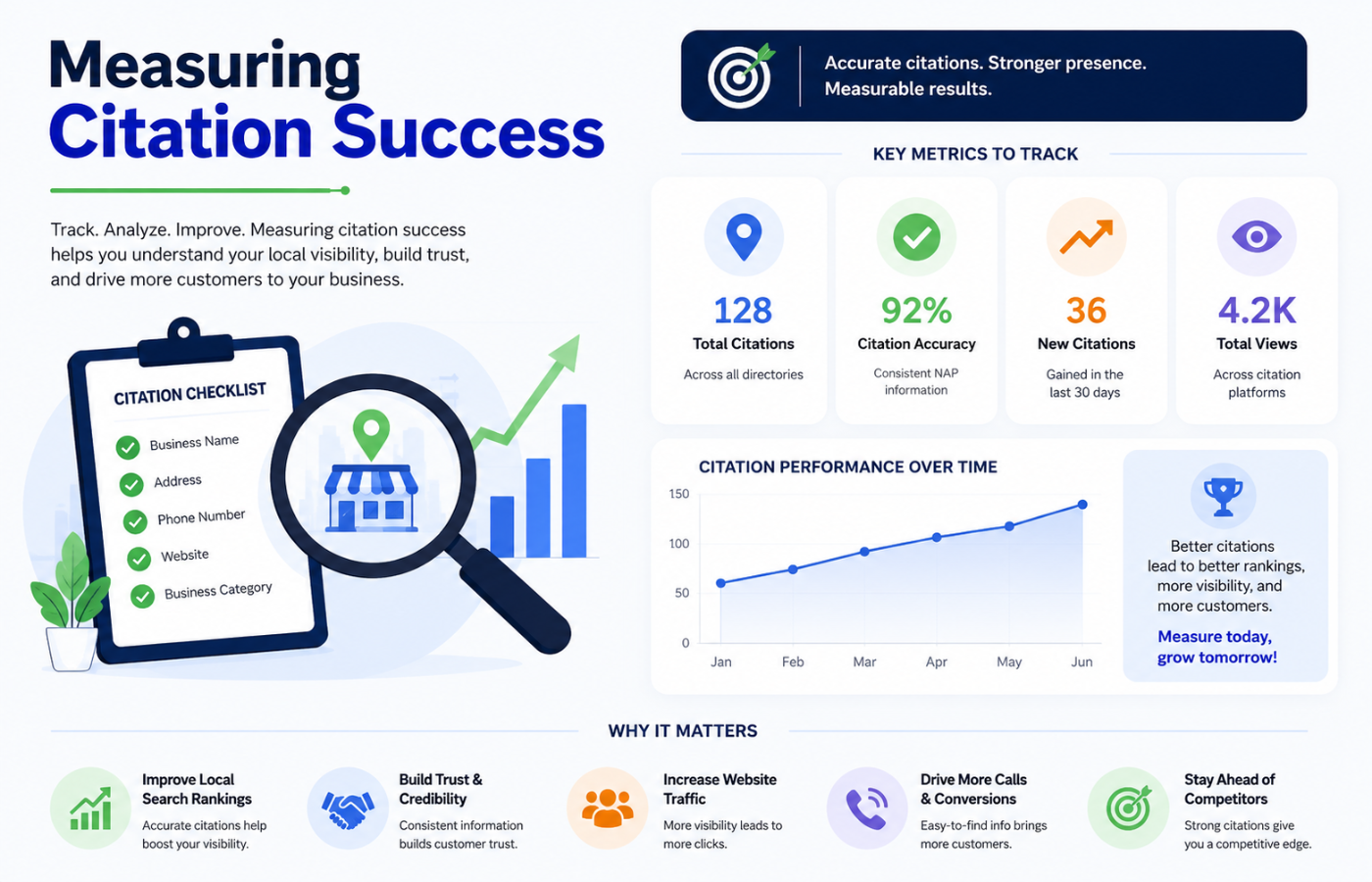 Local SEO Measuring Citation Success