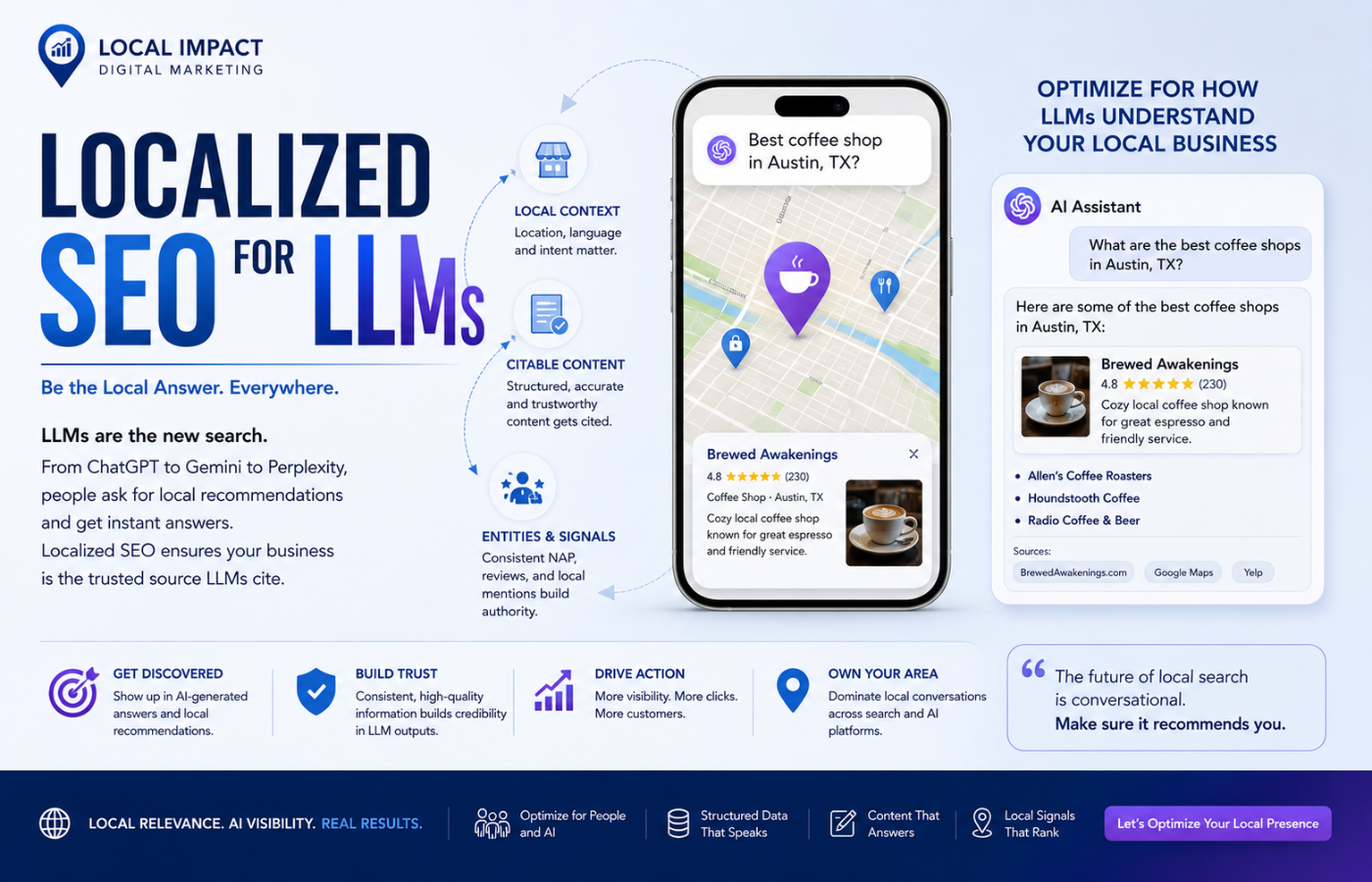 Localized SEO for LLMs