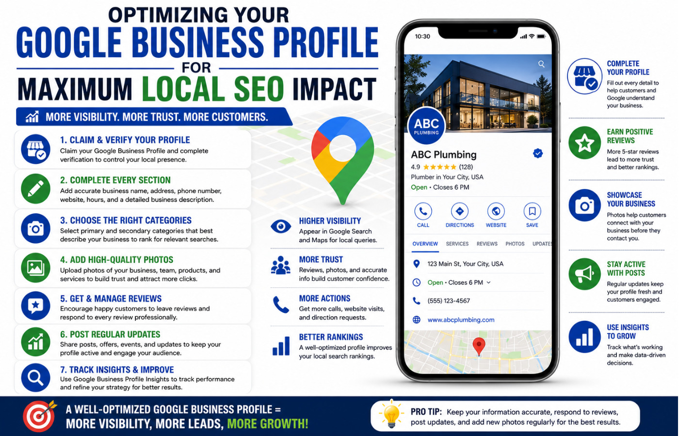 How Google Business Profile Helps Local SEO for Plumbers
