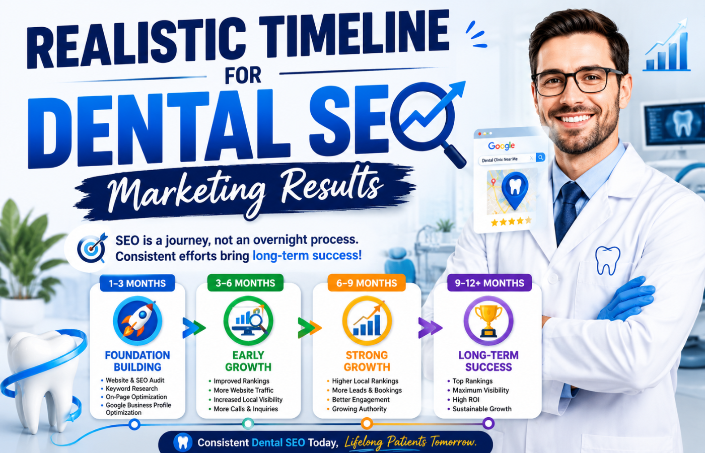 Realistic Timeline for Dental SEO Marketing Results