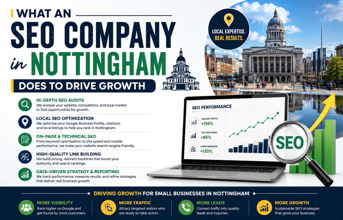 SEO Company in Nottingham Does to Drive Growth-