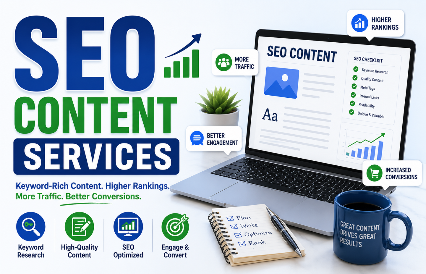 Types of SEO Content Services for E-commerce