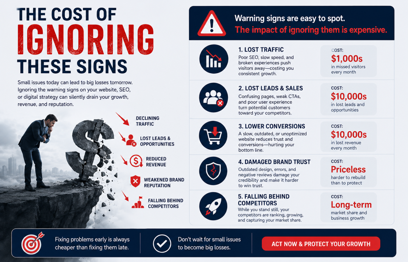 The Cost of Ignoring These Signs
