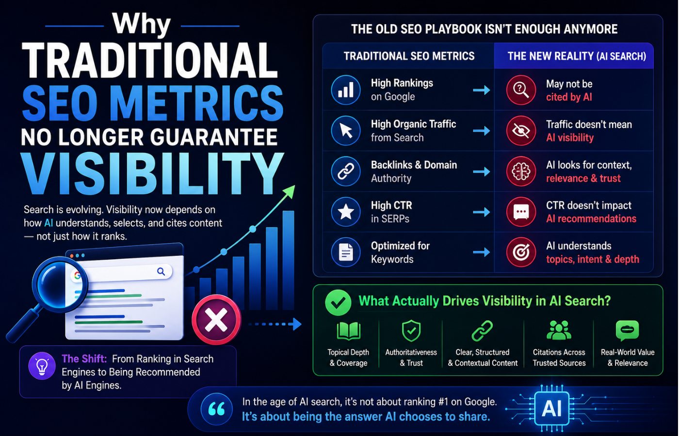 The evolution of SEO visibility