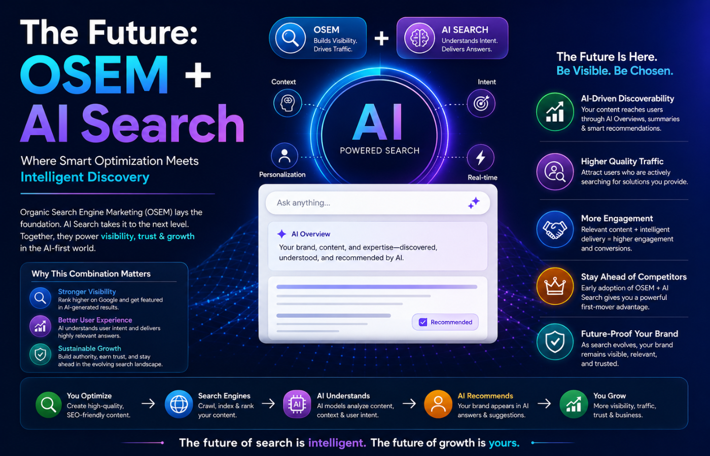 The future of AI-driven search marketing