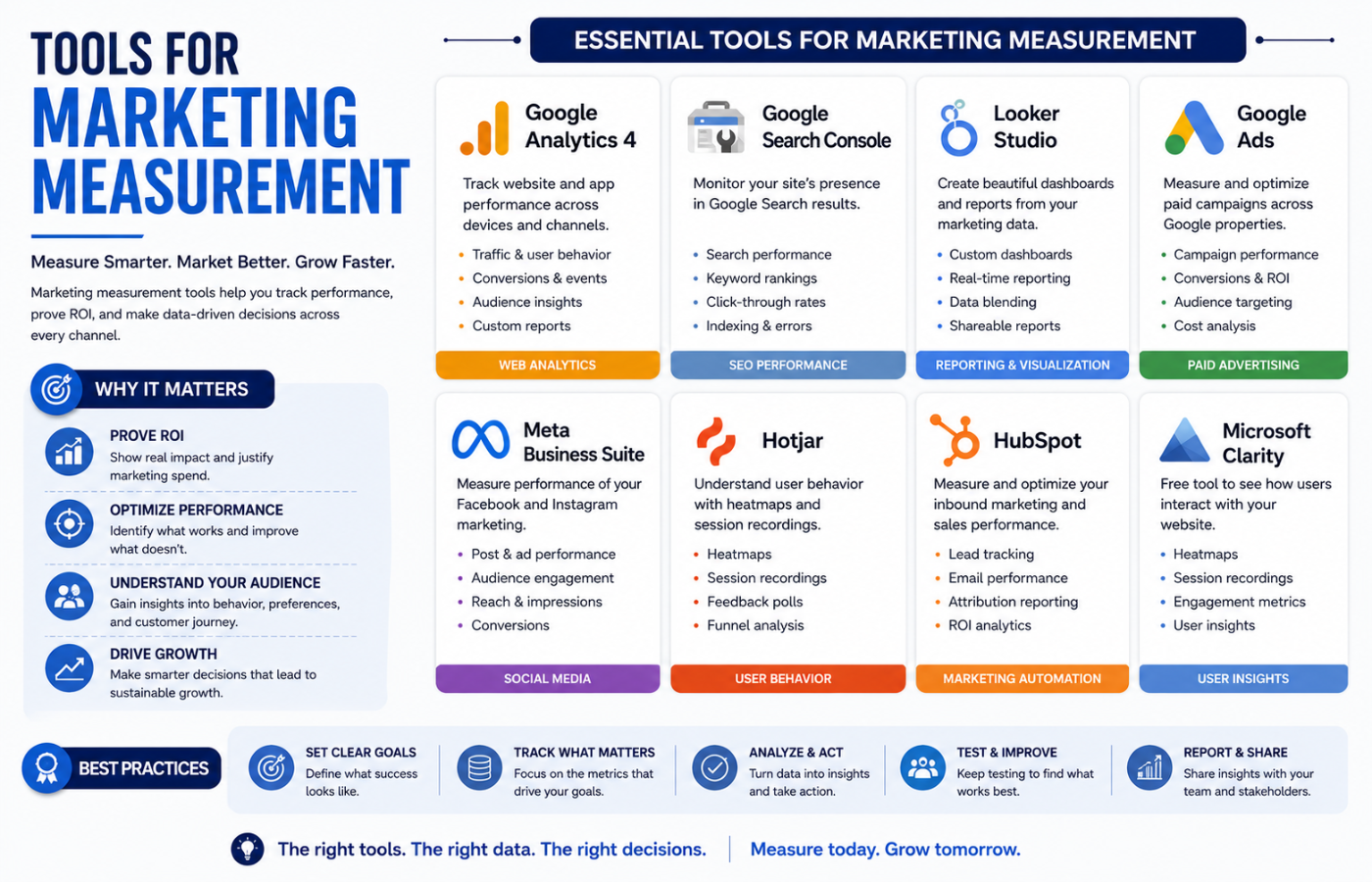 Tools for Marketing Measurement