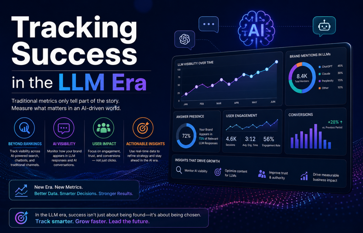 Tracking Success in the LLM Era