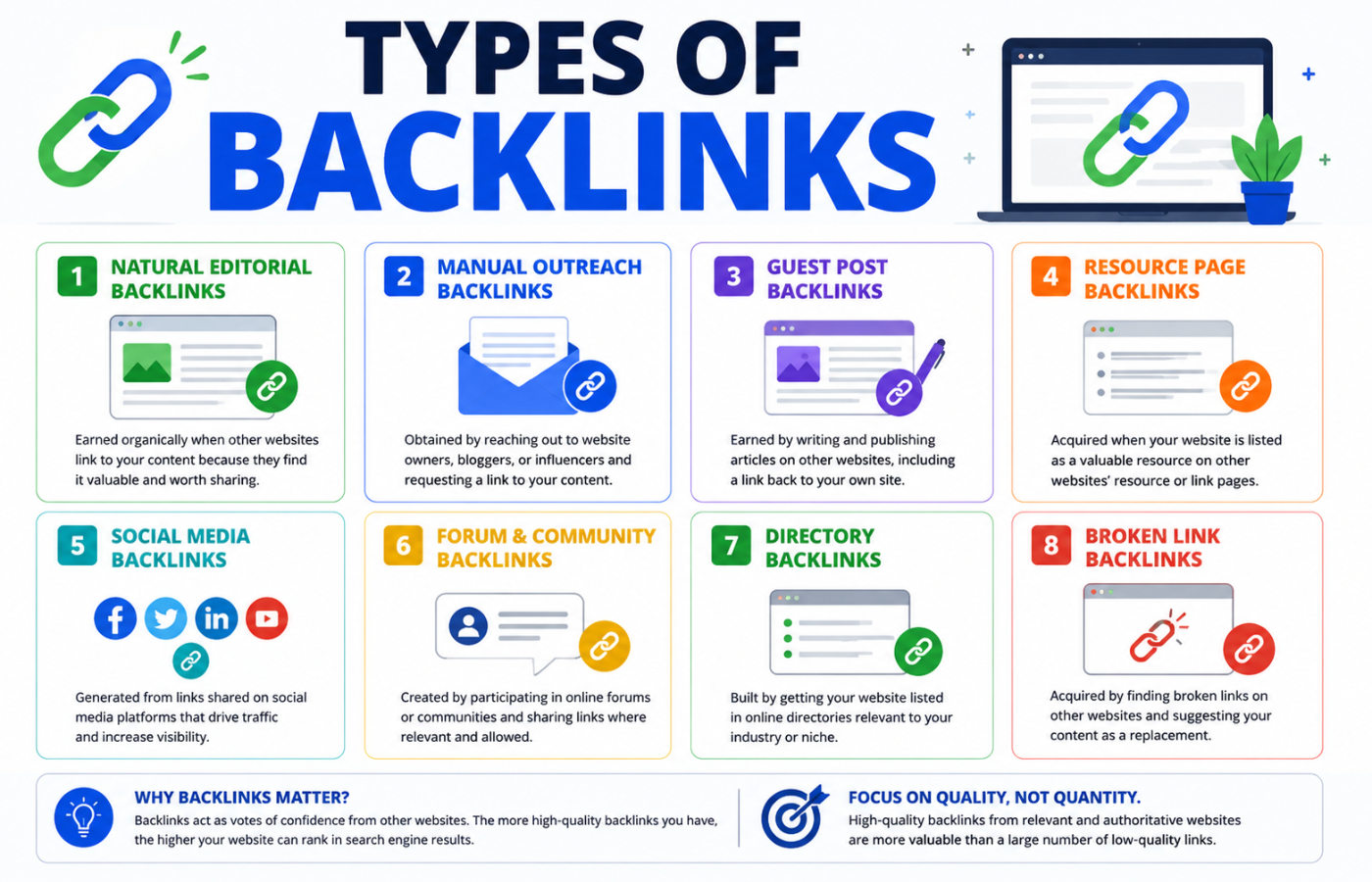 Types of Backlinks
