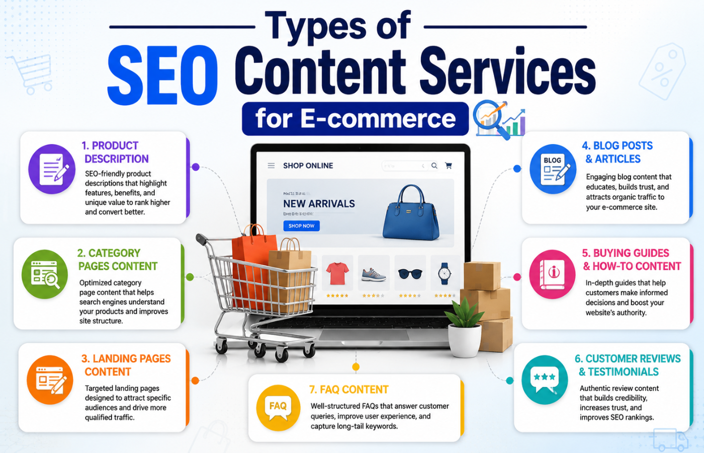 Types of SEO Content Services for E-commerce