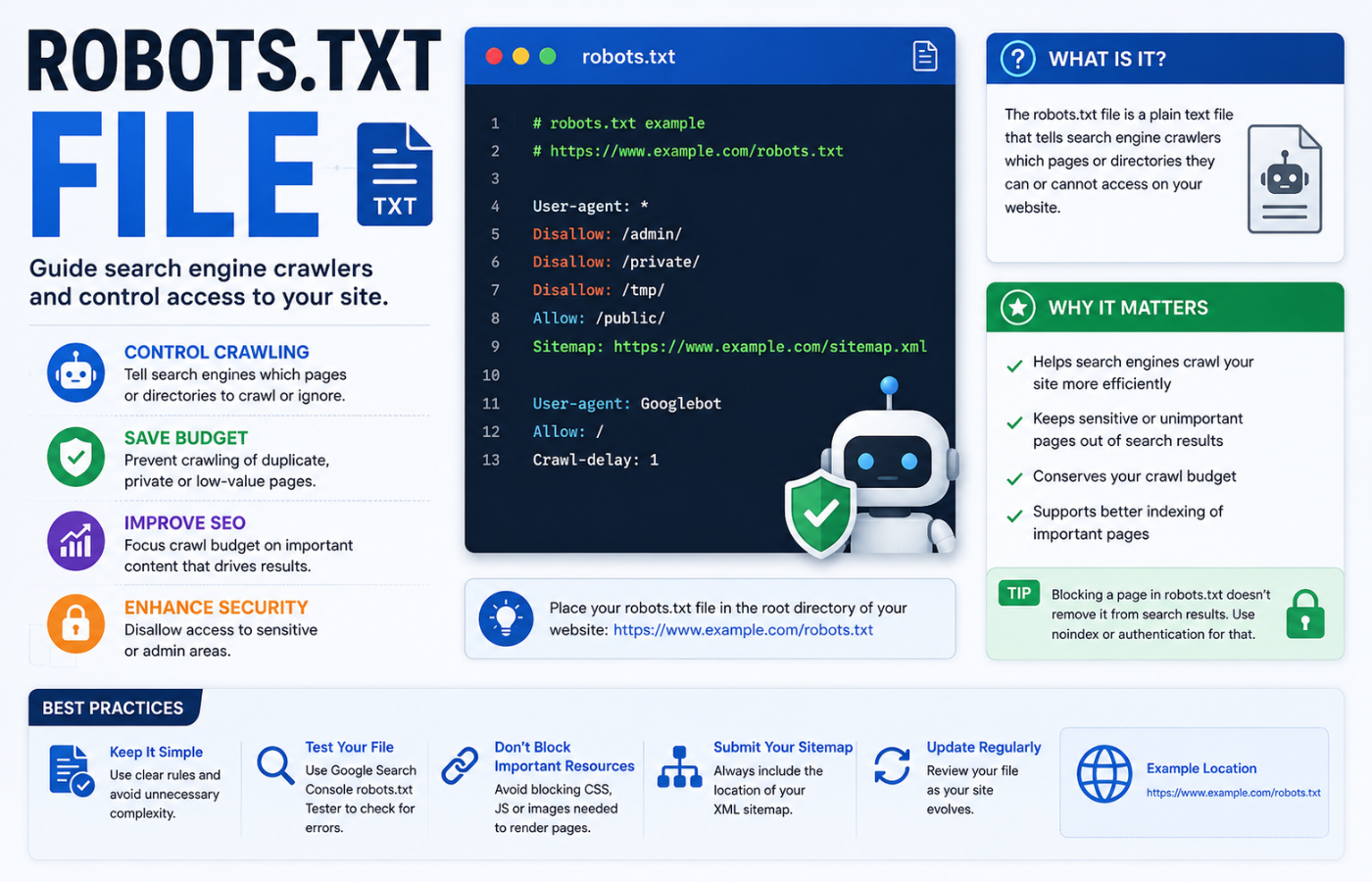 Understanding the robots.txt file