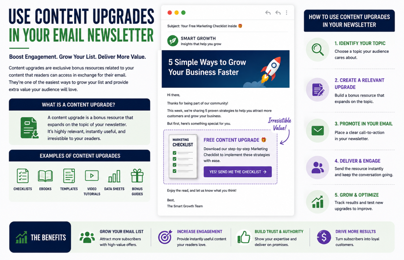 Use Content Upgrades in Your Email Newslette