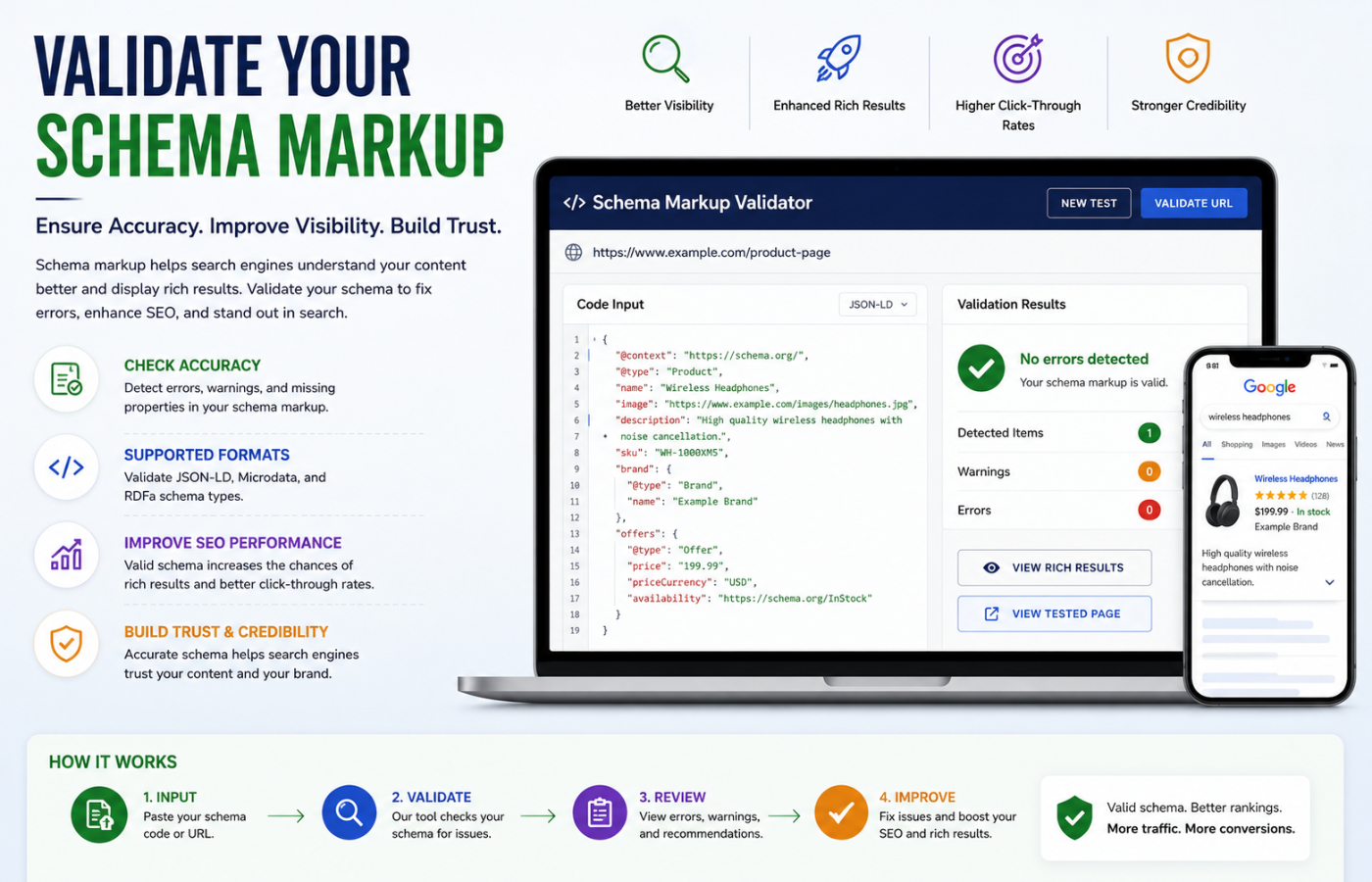 Validate Your Schema Markup