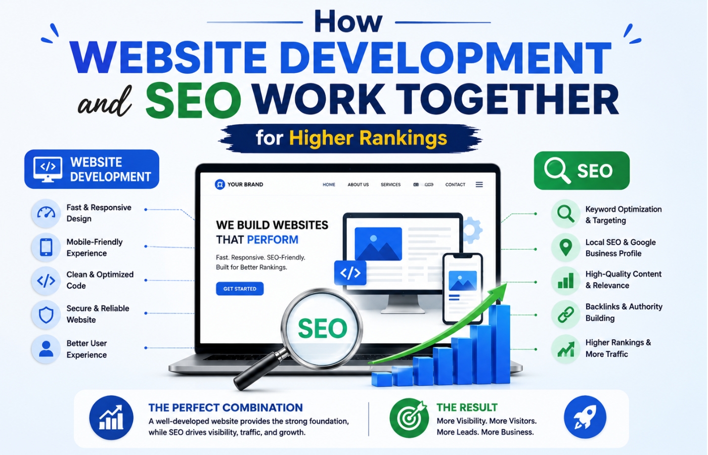 Website development and SEO synergy