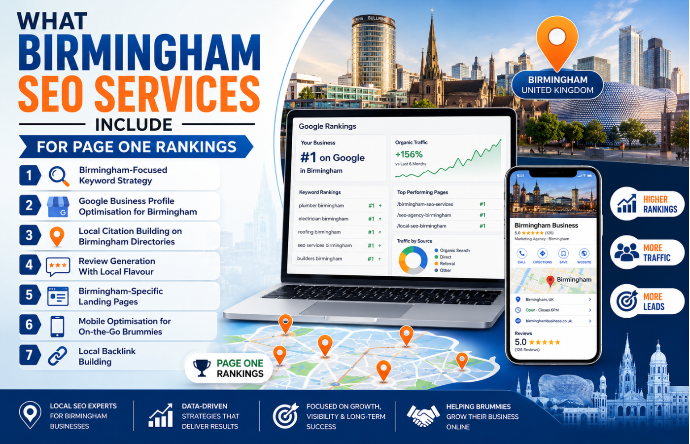 What Birmingham SEO Services Include