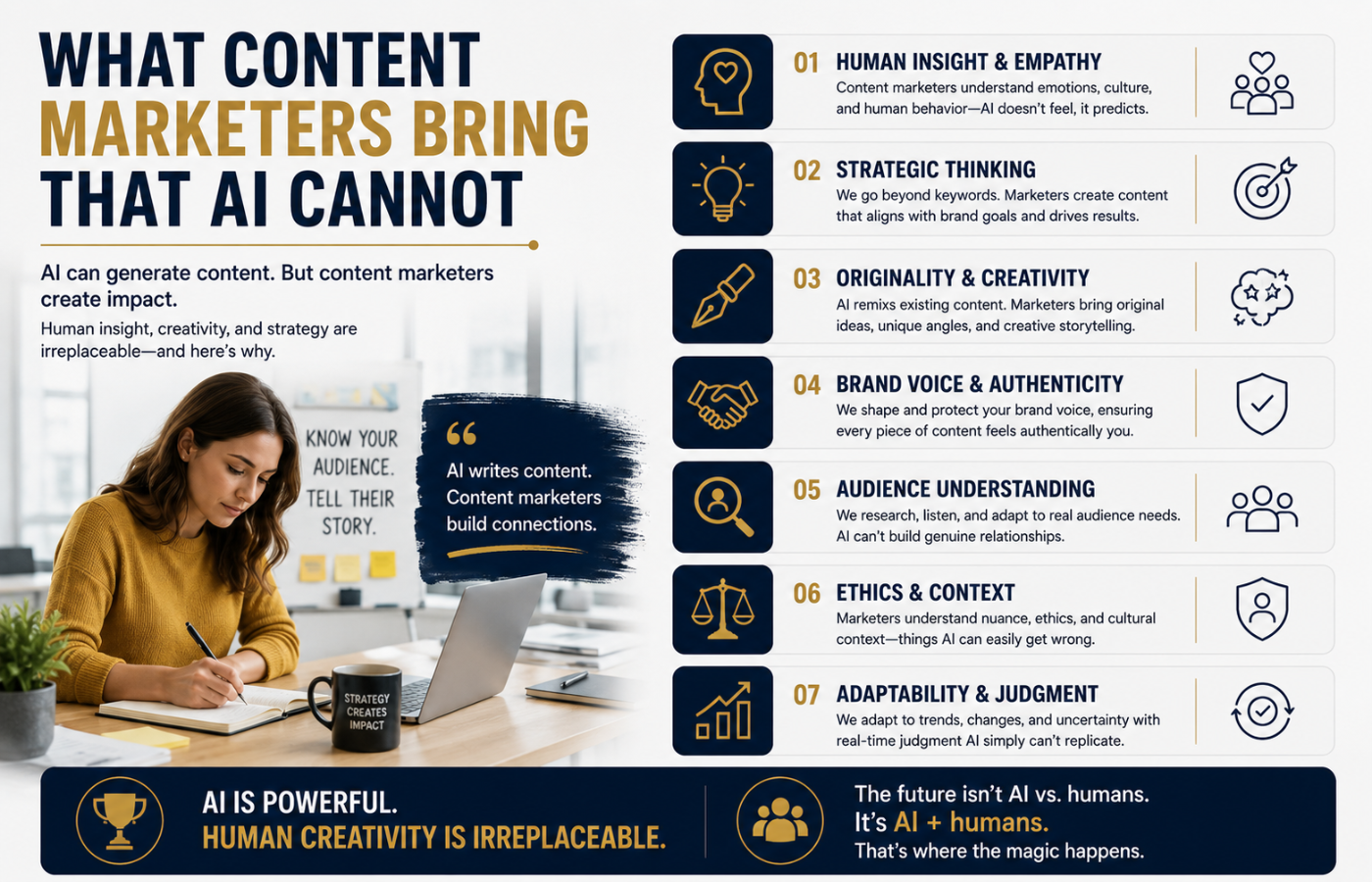 What Content Marketers Bring That AI Cannot
