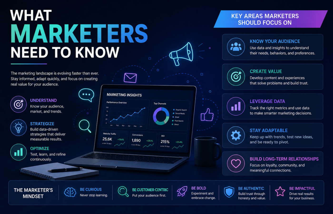 What Marketers Need to Know