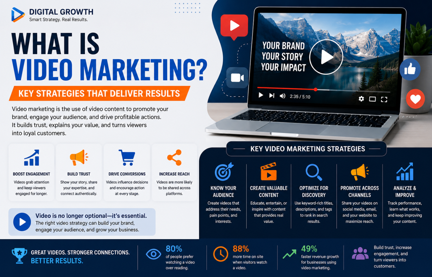 What is Video Marketing? Key Strategies That Deliver Results