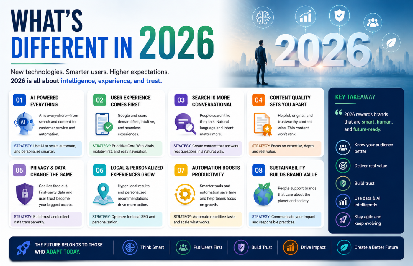 What's Different in 2026