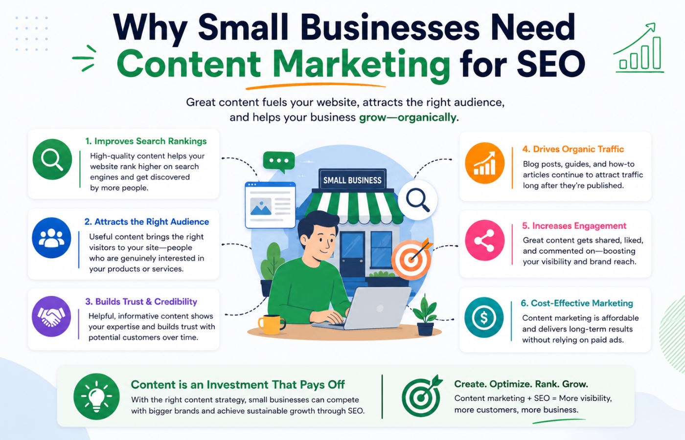 Why small businesses need content marketing