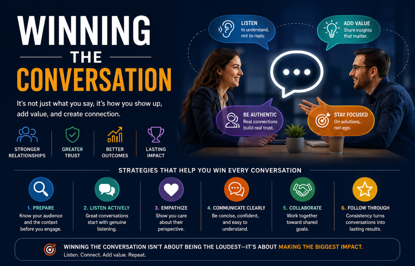 Winning the Conversation