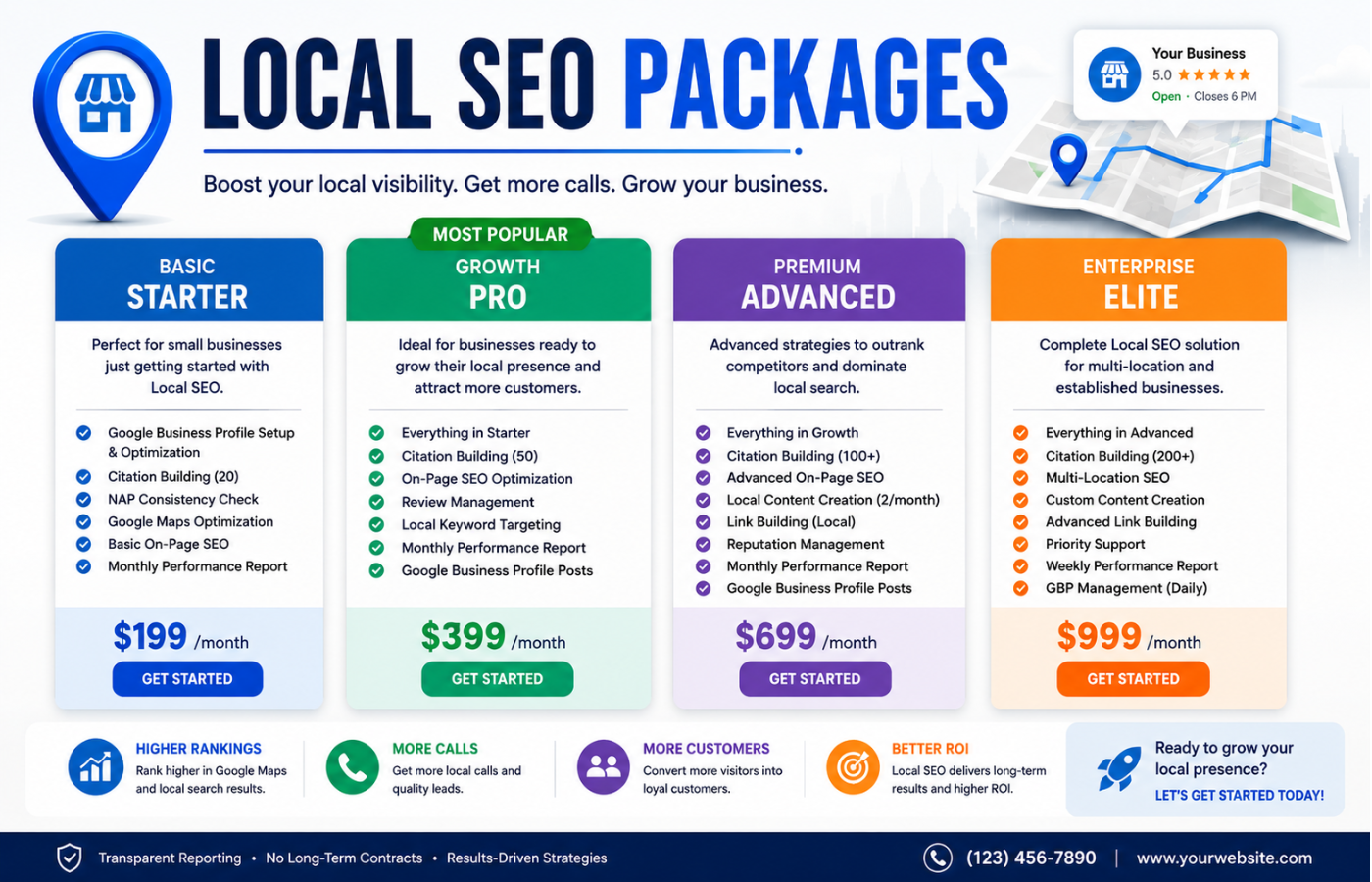 local seo packages