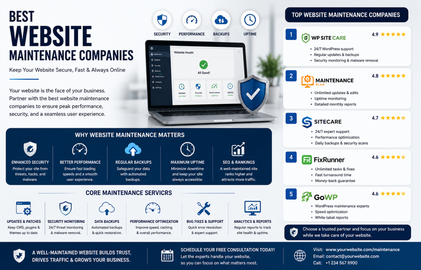 Best Website Maintenance Companies