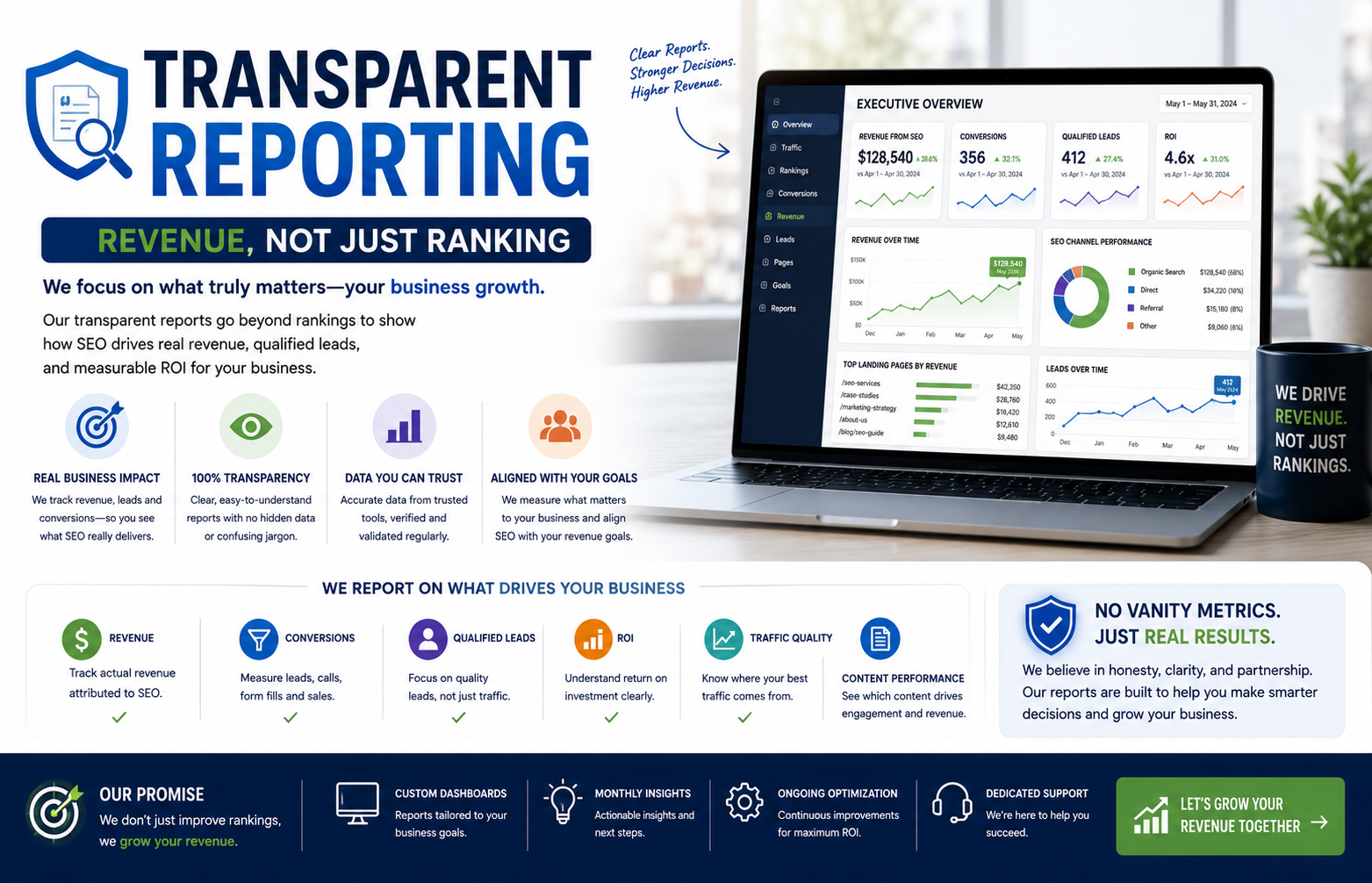 Transparent Reporting (Revenue, Not Just Ranking