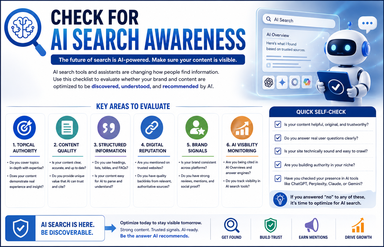 Check for AI Search Awareness