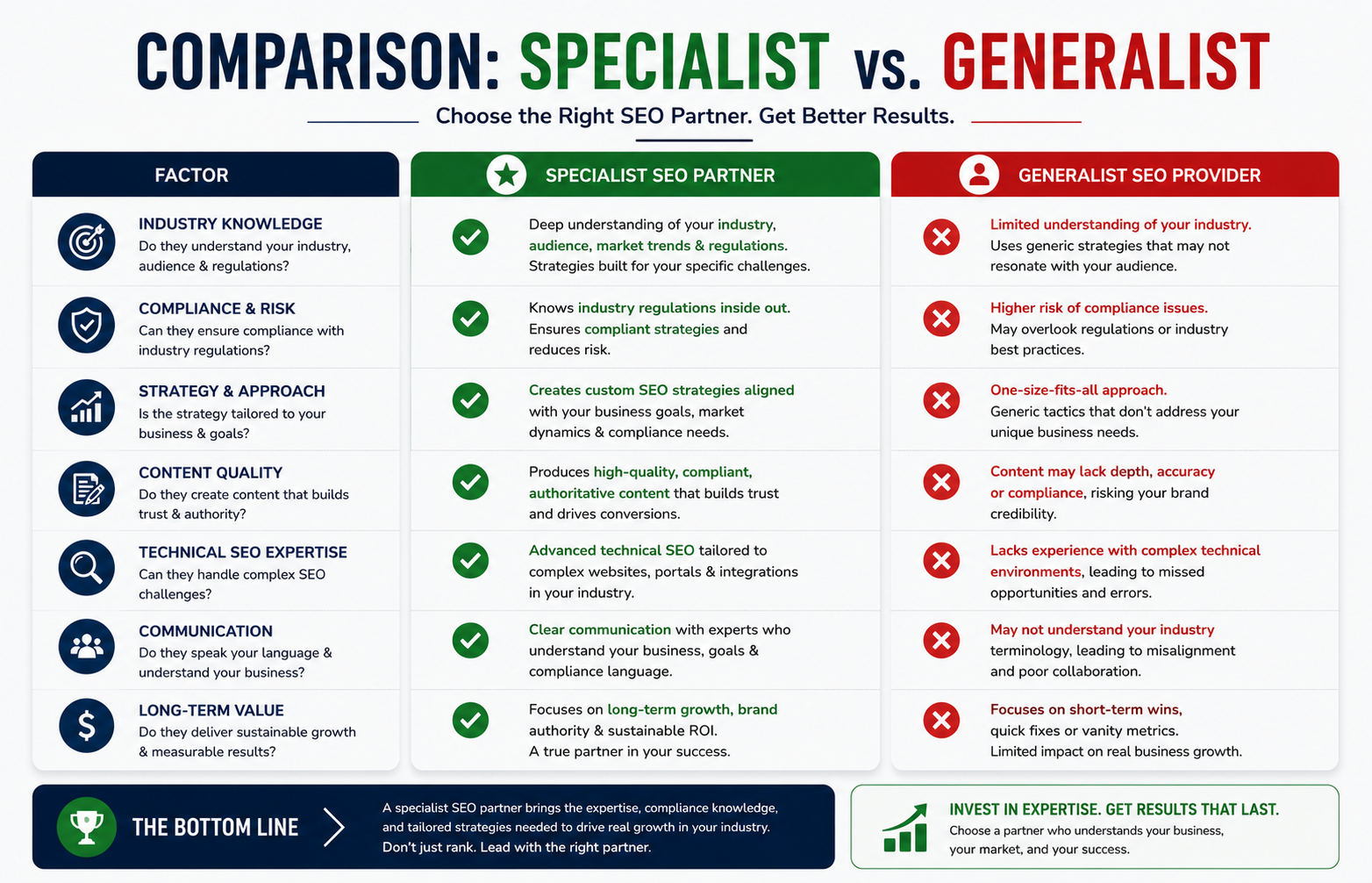 Comparison Specialist vs. Generalist
